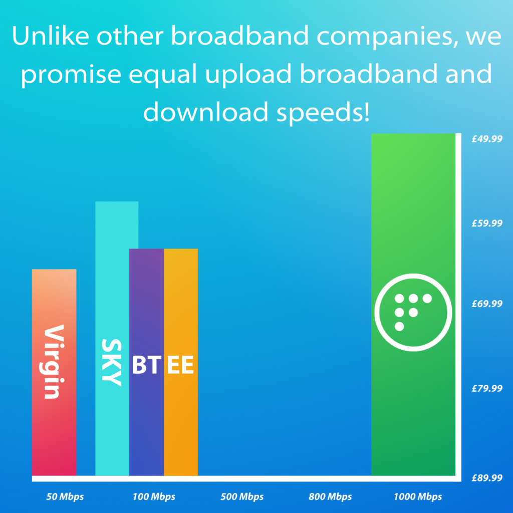 With FACTCO, you could save hundreds on your broadband bills